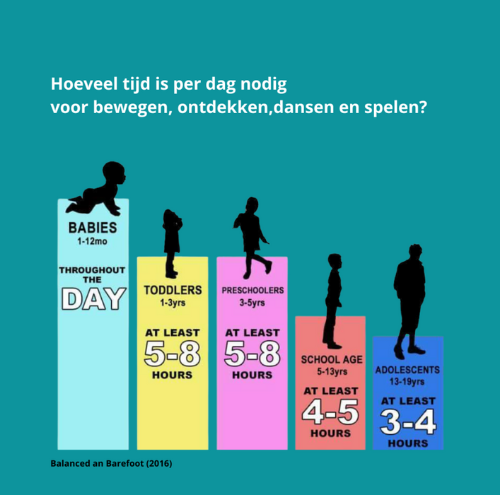 bewegen hoeveel tijd per dag